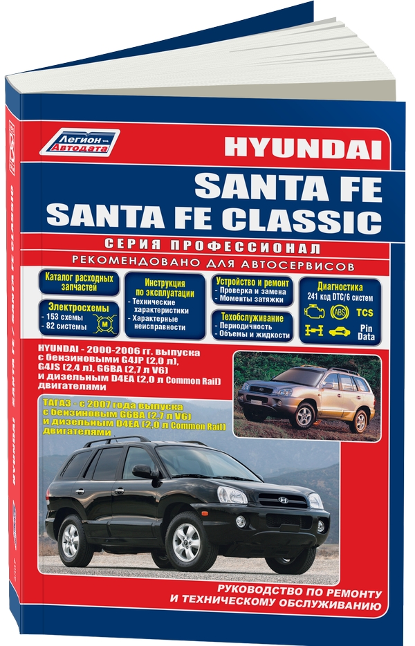 Руководство Hyundai Santa Fe