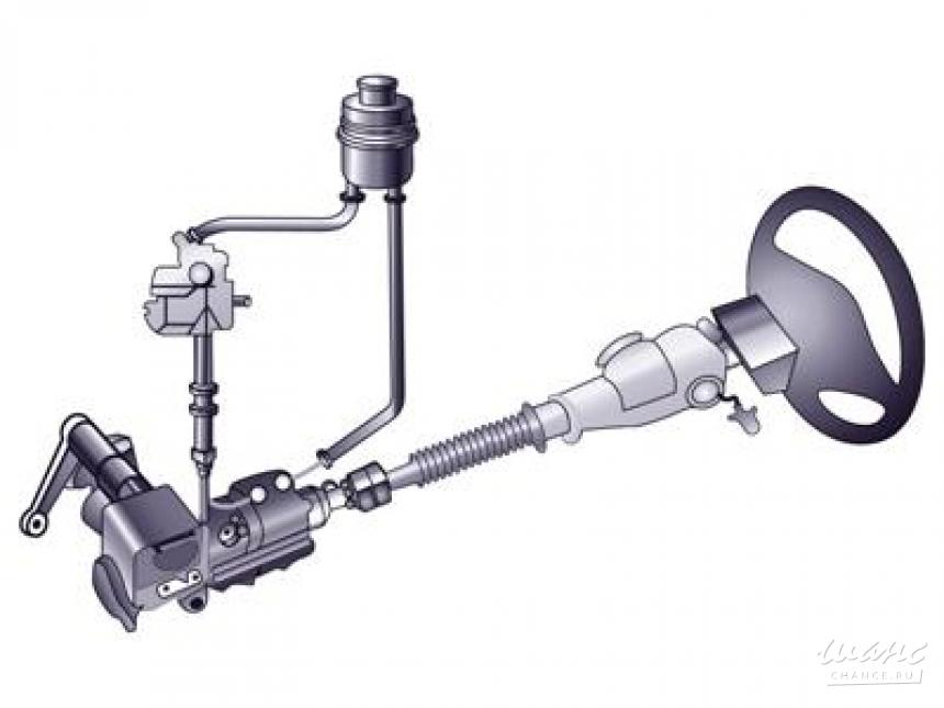 Гидроусилитель руля